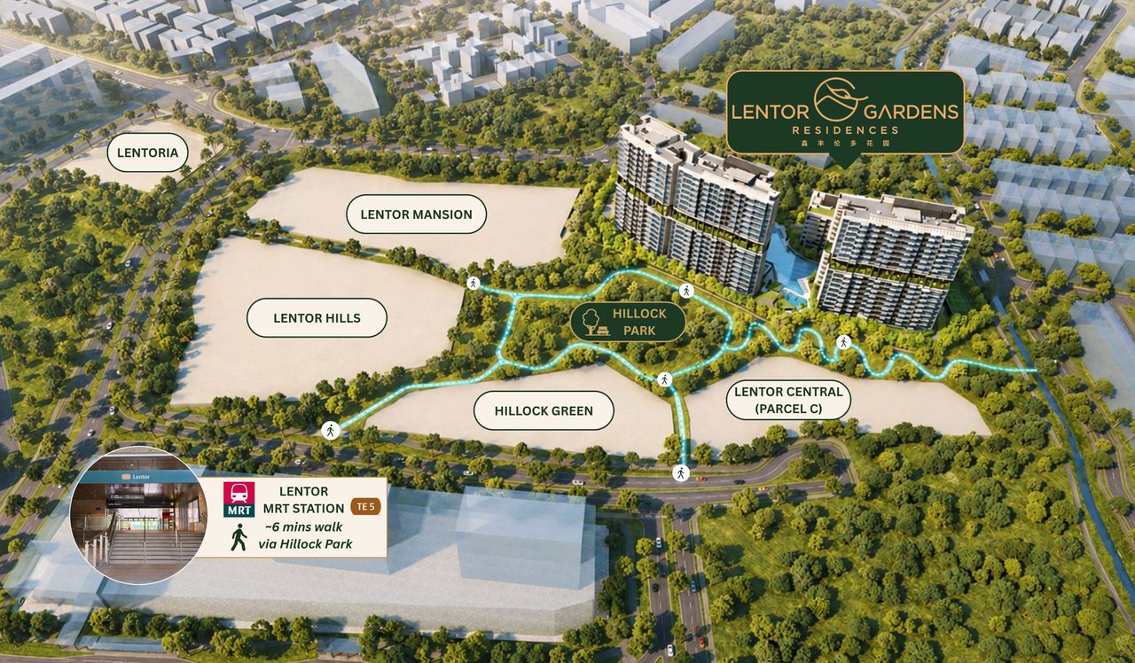 Developer's map showing Lentor Gardens Residences, Hillock Park, neighbouring Lentor projects and the walking route to Lentor MRT